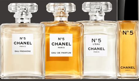 1947 chanel composition|Chanel no 5 wiki.